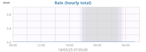 Rain